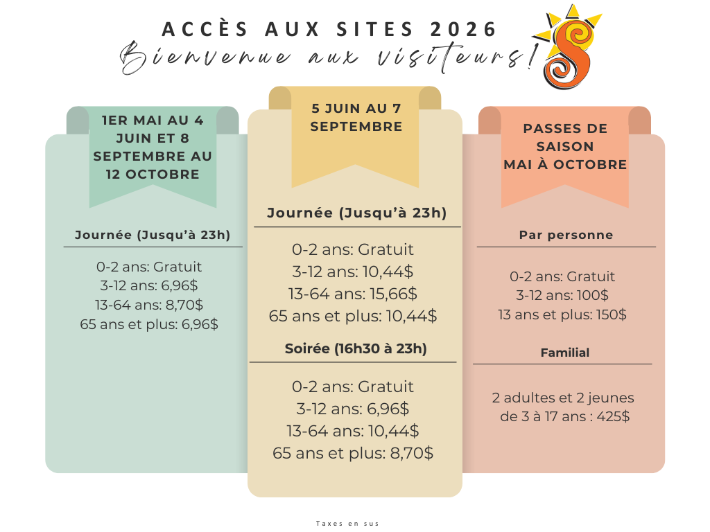 Acces aux sites 2026 Sentinelle